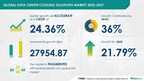 Data Center Cooling Solutions Market size to record USD 27.95 billion growth from 2023-2027, Greater use of HPC is one of the key market trends, Technavio