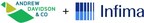 Andrew Davidson &amp; Co., Inc. Drives Innovation by Acquiring AI Capabilities from Infima Technologies, Inc.