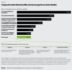 Deloitte Details Roadmap to Achieving Net-Zero Emissions by 2050