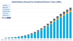 Wireless Trains and Fuel Economy - IDTechEx Explores the Potential Behind Electric and Zero-Emission Trains