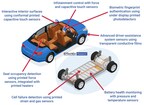 IDTechEx Explores Printed Electronics in Electrified and Autonomous Mobility