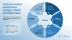 The Future of Logistics: Info-Tech Research Group Publishes Latest Research on Navigating Supply Chain as a Service to Adapt to Market Changes