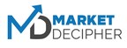 Industrial Machinery Repair/Aftermarket Services Market was estimated at $246.2 Billion, Annual Growth 8.5%: Research by Market Decipher