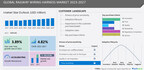 Railway Wiring Harness Market size to record USD 443.29 million growth from 2023-2027, Integration of advanced technologies in railway systems is one of the key market trends, Technavio
