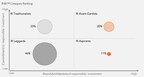 L'indice Responsible Investment Brand Index RIBI™ 2024 -- sixième édition