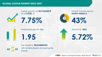 Guitar Market size is set to grow by USD 1.95 bn from 2023-2027, growing popularity of music-related leisure activities to boost the market growth, Technavio