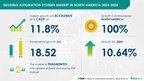 Building Automation Systems Market In North America size is set to grow by USD 18.52 bn from 2024-2028, growing focus on sustainability and green building practices to boost the market growth, Technavio