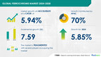 Ferrochrome Market, 70% of Growth to Originate from APAC, Technavio