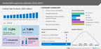 Microphones Market size to record USD 1.09 billion growth from 2023-2027, Growing demand for digital assistance in automobiles is one of the key market trends, Technavio